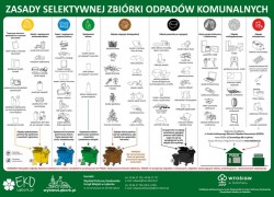 Zbiórka odpadów wielkogabarytowych, niebezpiecznych i zużytych opon w zabudowie wielorodzinnej